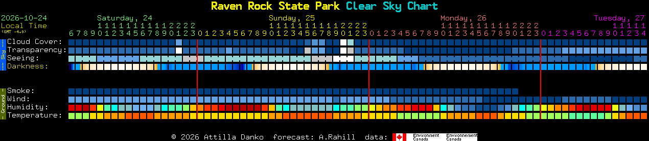 Current forecast for Raven Rock State Park Clear Sky Chart