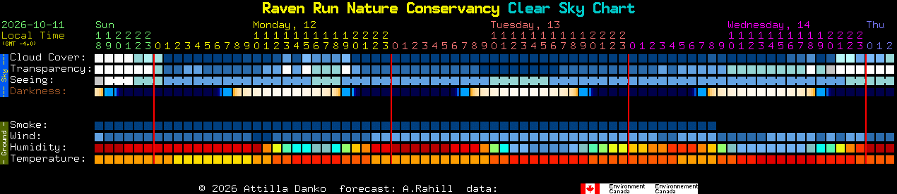 Current forecast for Raven Run Nature Conservancy Clear Sky Chart