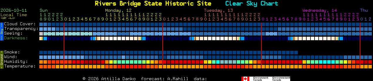 Current forecast for Rivers Bridge State Historic Site Clear Sky Chart