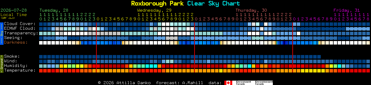 Current forecast for Roxborough Park Clear Sky Chart