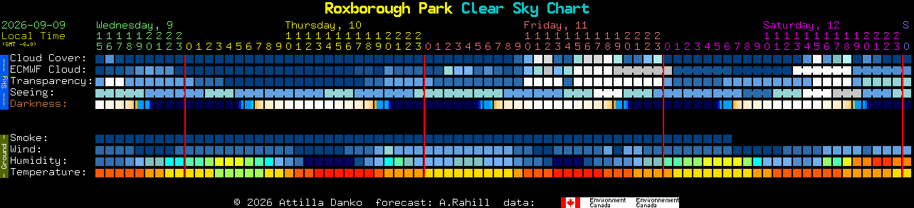 Current forecast for Roxborough Park Clear Sky Chart