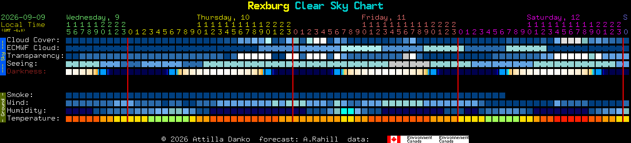 Current forecast for Rexburg Clear Sky Chart