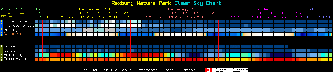 Current forecast for Rexburg Nature Park Clear Sky Chart