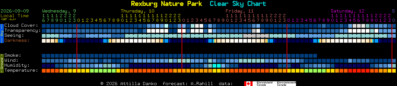 Current forecast for Rexburg Nature Park Clear Sky Chart