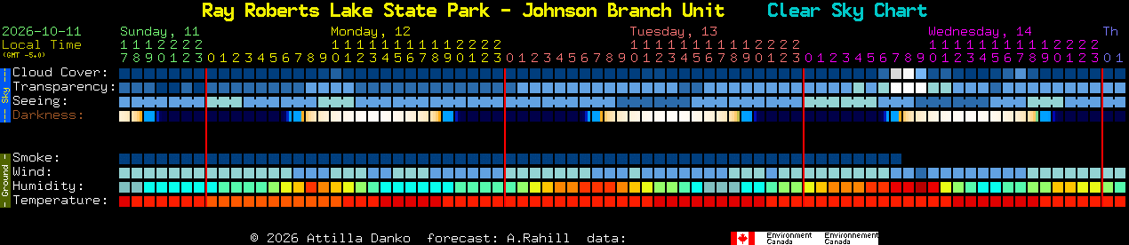 Current forecast for Ray Roberts Lake State Park - Johnson Branch Unit Clear Sky Chart