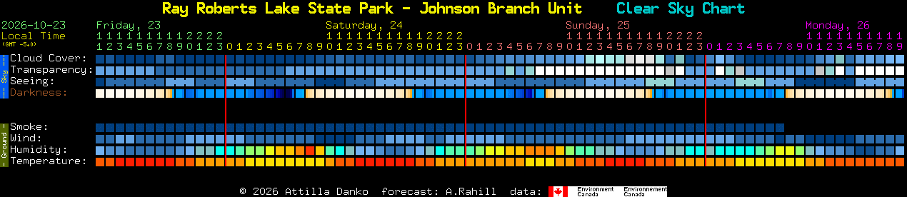 Current forecast for Ray Roberts Lake State Park - Johnson Branch Unit Clear Sky Chart