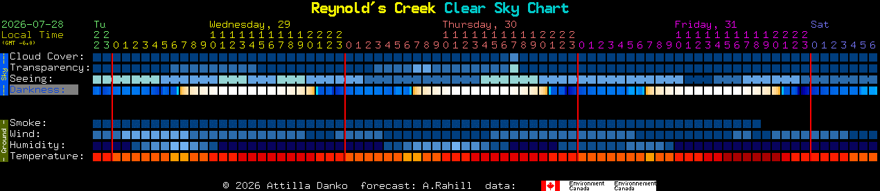 Current forecast for Reynold's Creek Clear Sky Chart