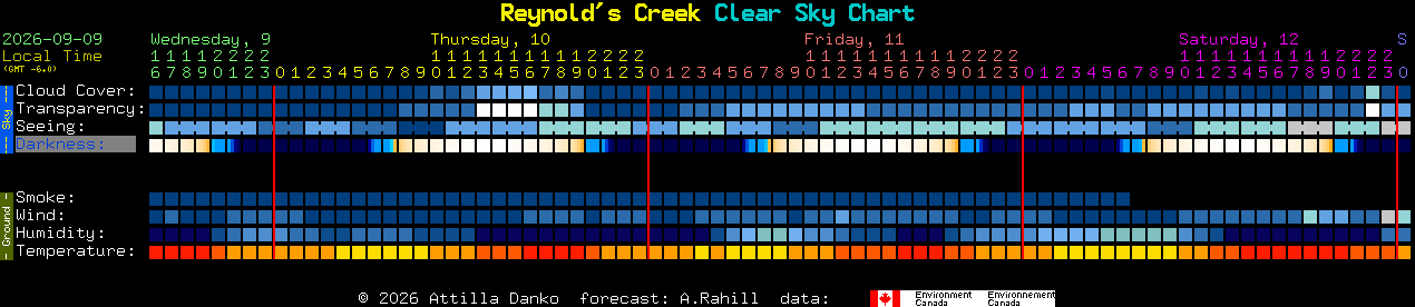 Current forecast for Reynold's Creek Clear Sky Chart
