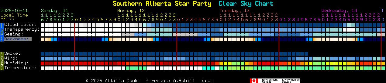 Current forecast for Southern Alberta Star Party Clear Sky Chart
