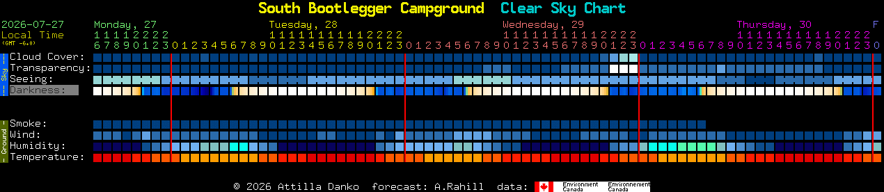Current forecast for South Bootlegger Campground Clear Sky Chart