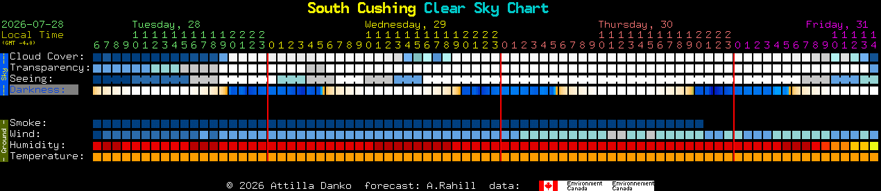 Current forecast for South Cushing Clear Sky Chart