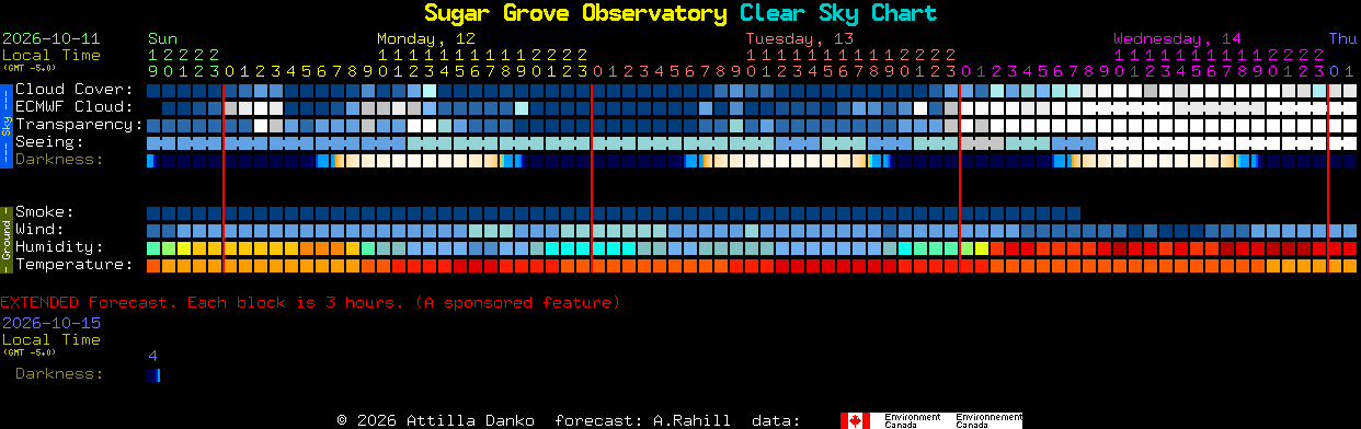 Current forecast for Sugar Grove Observatory Clear Sky Chart