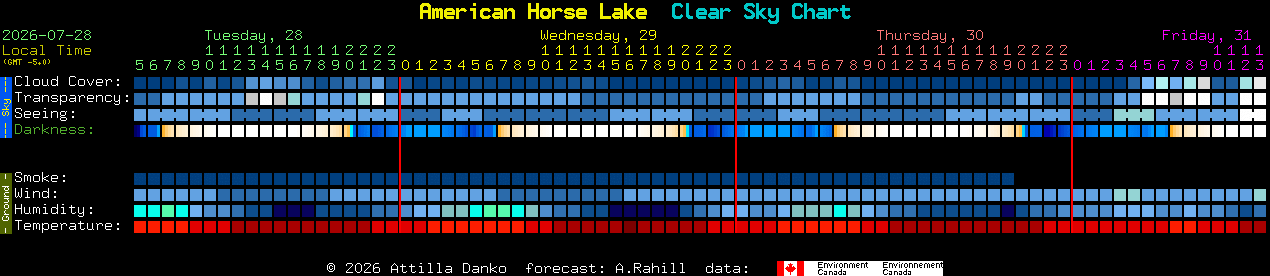 Current forecast for American Horse Lake Clear Sky Chart