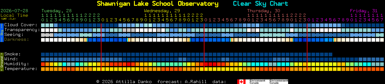 Current forecast for Shawnigan Lake School Observatory Clear Sky Chart