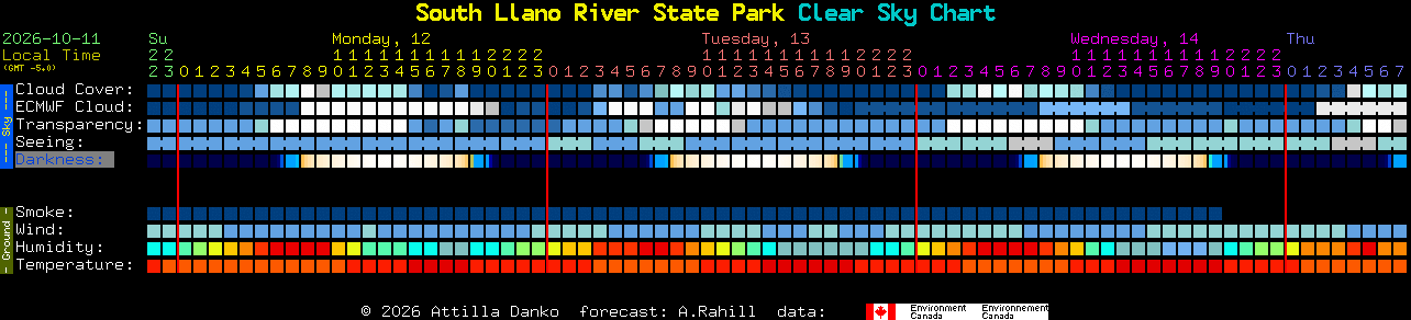 Current forecast for South Llano River State Park Clear Sky Chart