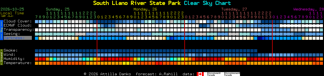 Current forecast for South Llano River State Park Clear Sky Chart