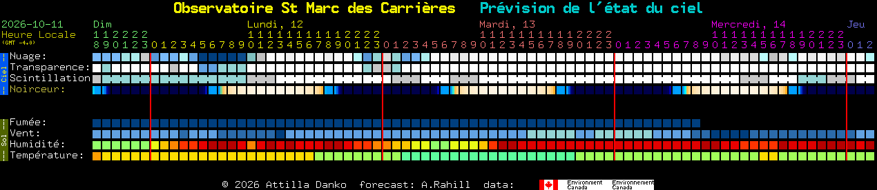 Current forecast for Observatoire St Marc des Carri�res Clear Sky Chart