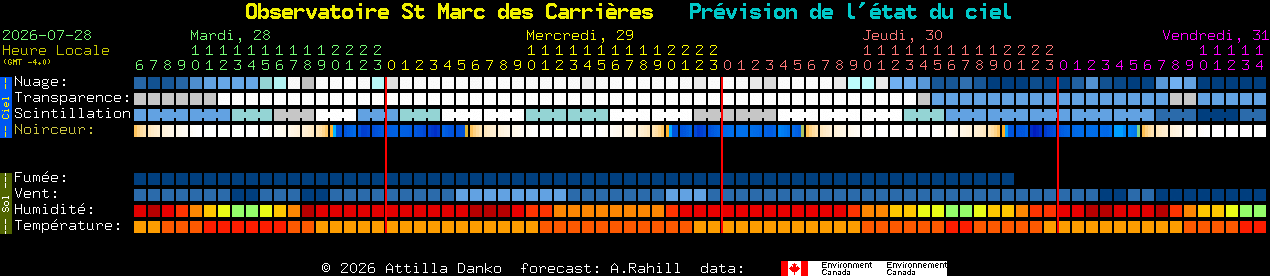 Current forecast for Observatoire St Marc des Carri�res Clear Sky Chart