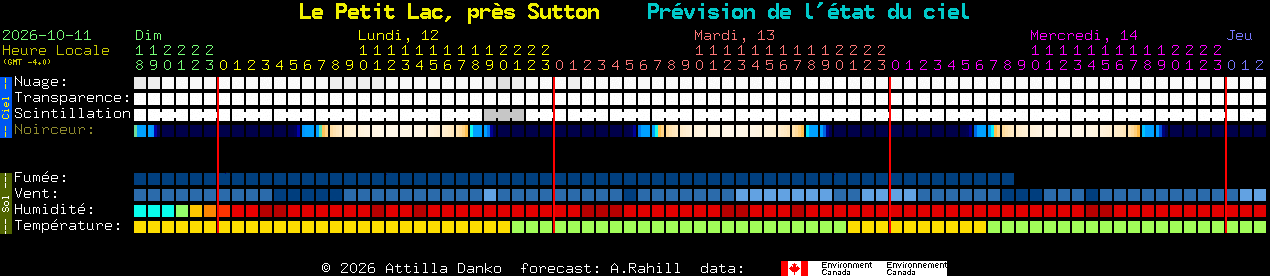 Current forecast for Le Petit Lac, pr�s Sutton Clear Sky Chart