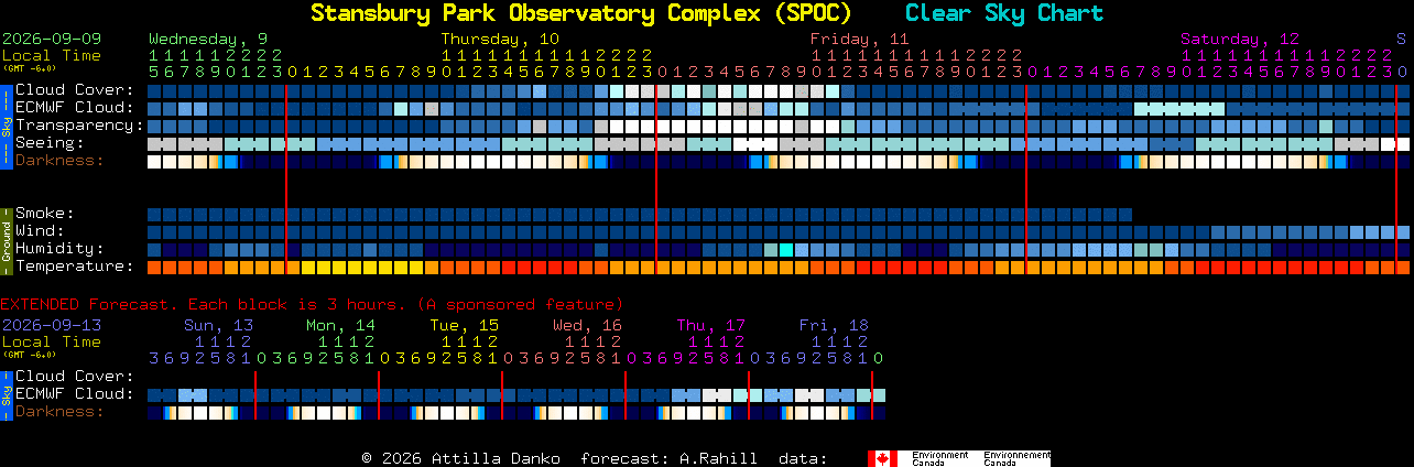 Current forecast for Stansbury Park Observatory Complex (SPOC) Clear Sky Chart
