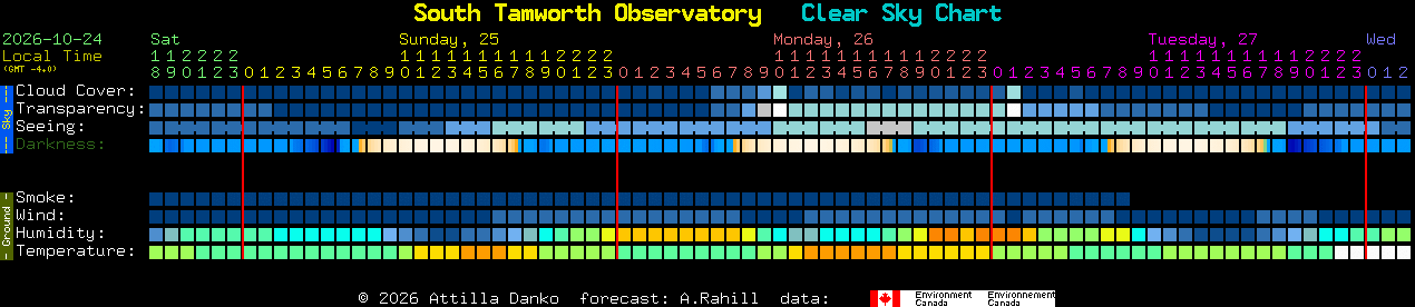 Current forecast for South Tamworth Observatory Clear Sky Chart