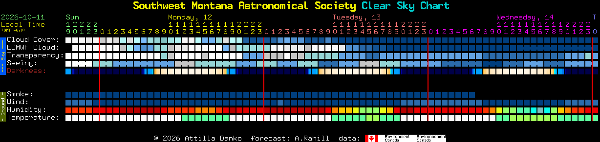 Current forecast for Southwest Montana Astronomical Society Clear Sky Chart
