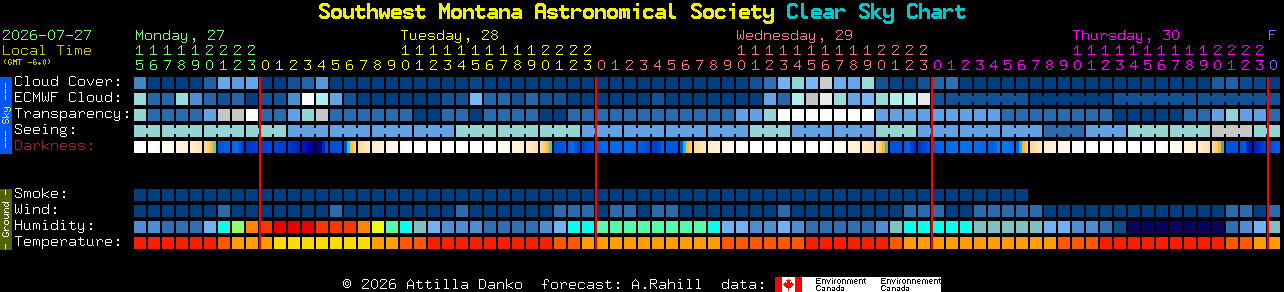 Current forecast for Southwest Montana Astronomical Society Clear Sky Chart