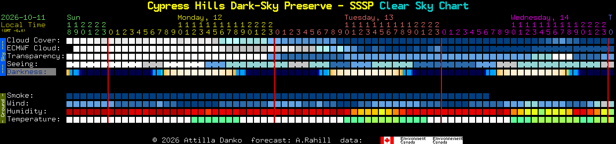 Current forecast for Cypress Hills Dark-Sky Preserve - SSSP Clear Sky Chart