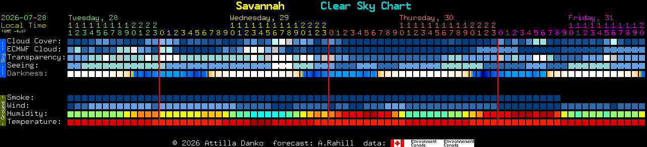 Current forecast for Savannah Clear Sky Chart