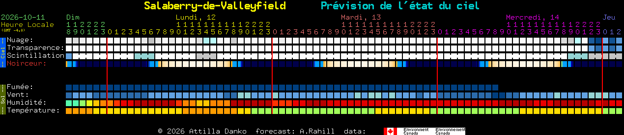 Current forecast for Salaberry-de-Valleyfield Clear Sky Chart