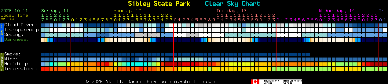 Current forecast for Sibley State Park Clear Sky Chart
