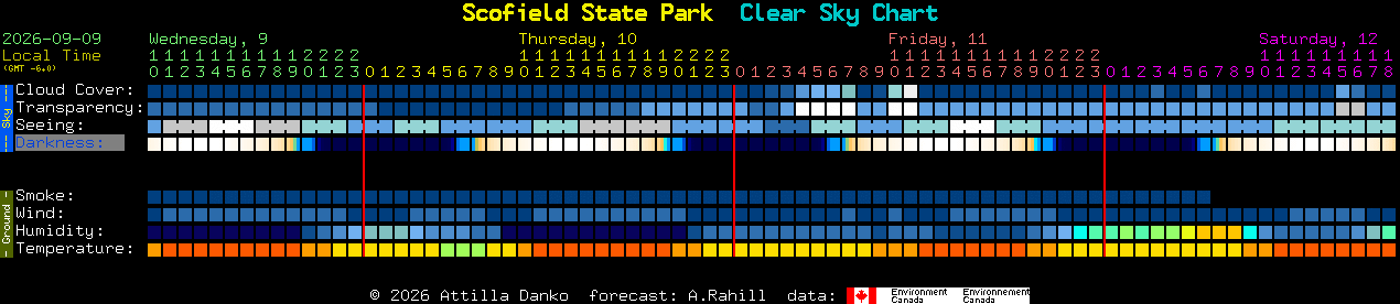 Current forecast for Scofield State Park Clear Sky Chart