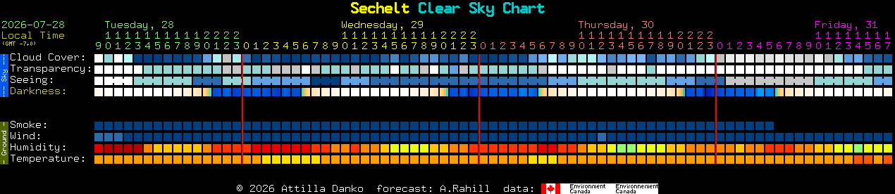 Current forecast for Sechelt Clear Sky Chart