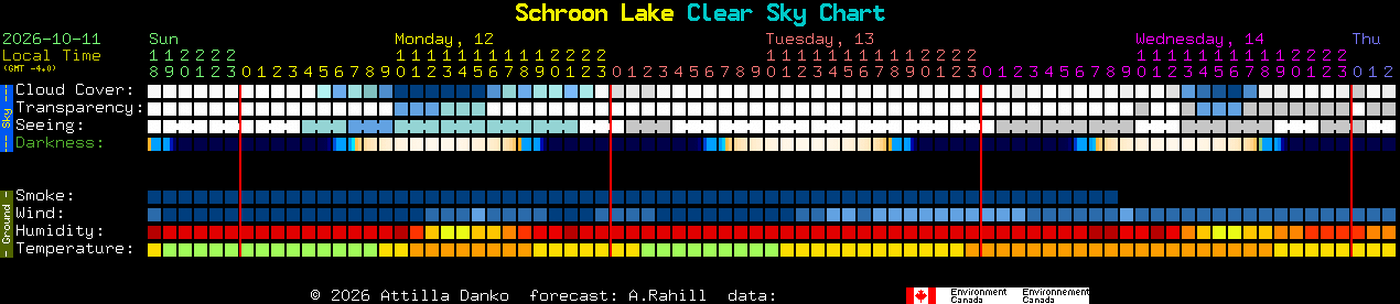 Current forecast for Schroon Lake Clear Sky Chart