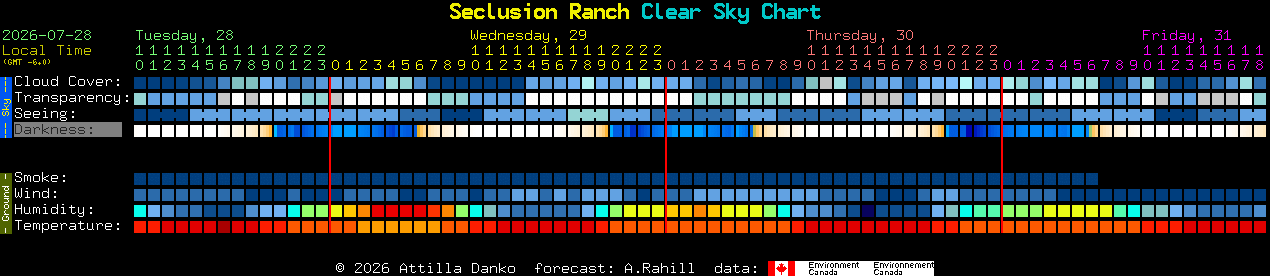 Current forecast for Seclusion Ranch Clear Sky Chart