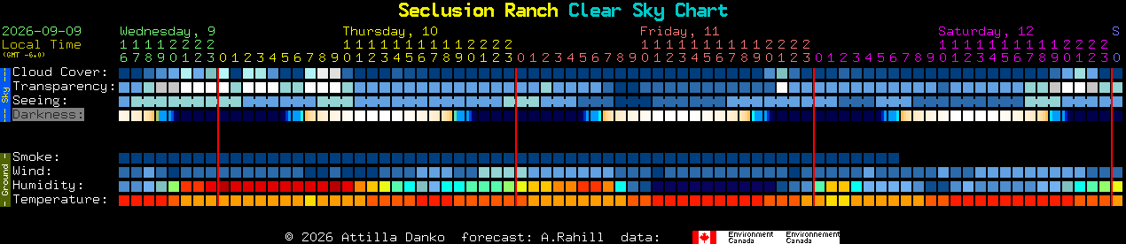 Current forecast for Seclusion Ranch Clear Sky Chart