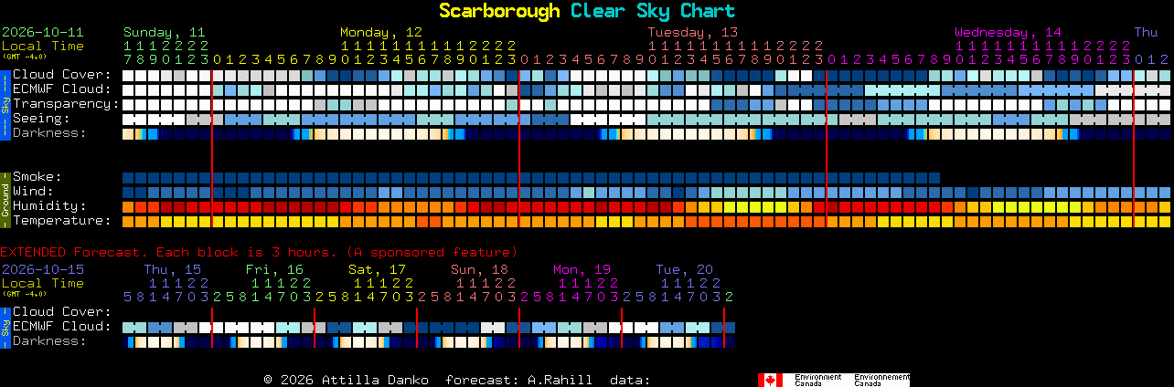 Current forecast for Scarborough Clear Sky Chart