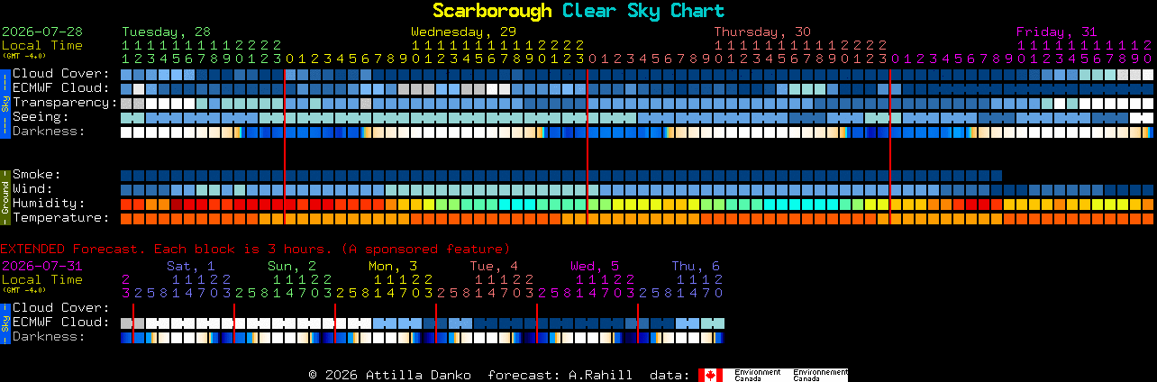 Current forecast for Scarborough Clear Sky Chart