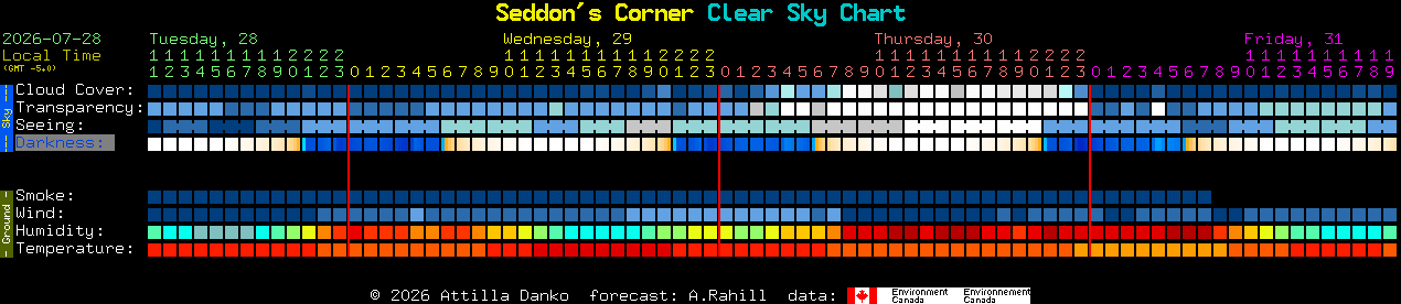 Current forecast for Seddon's Corner Clear Sky Chart