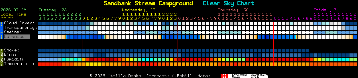 Current forecast for Sandbank Stream Campground Clear Sky Chart