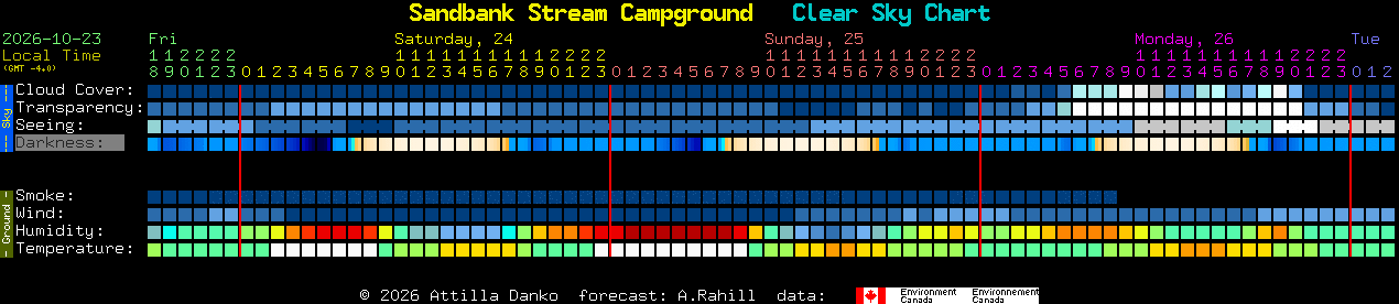 Current forecast for Sandbank Stream Campground Clear Sky Chart