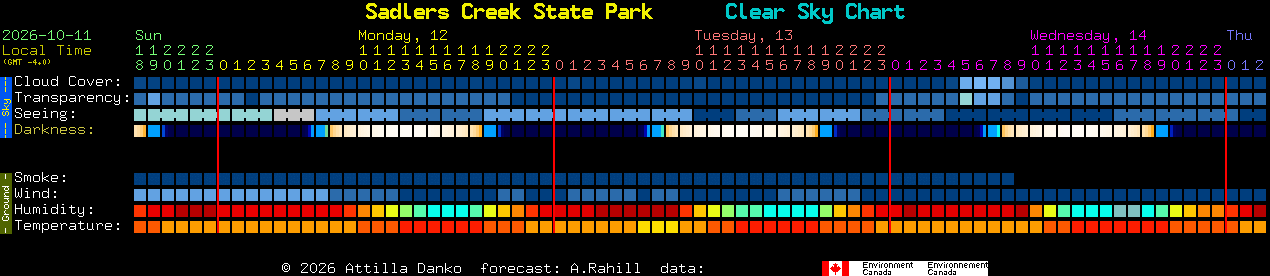 Current forecast for Sadlers Creek State Park Clear Sky Chart
