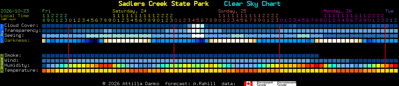 Current forecast for Sadlers Creek State Park Clear Sky Chart