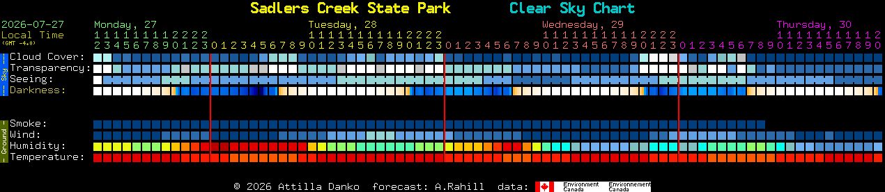 Current forecast for Sadlers Creek State Park Clear Sky Chart