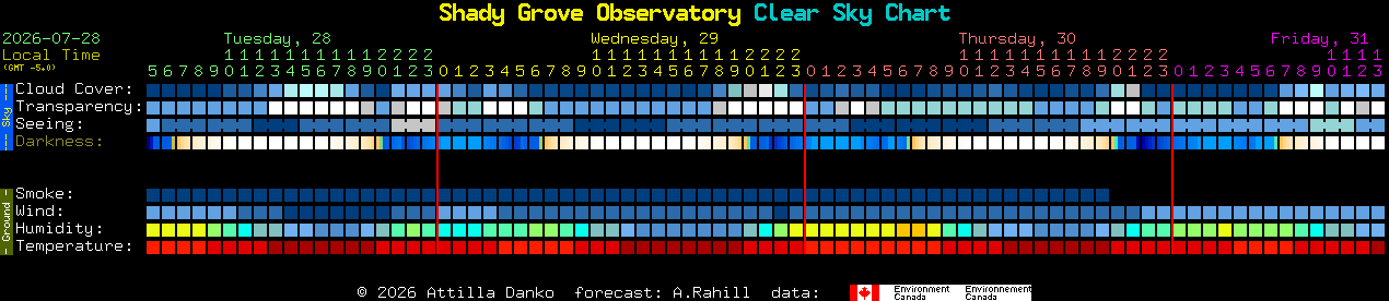 Current forecast for Shady Grove Observatory Clear Sky Chart
