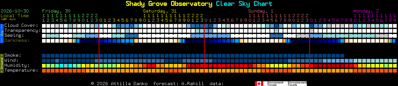 Current forecast for Shady Grove Observatory Clear Sky Chart