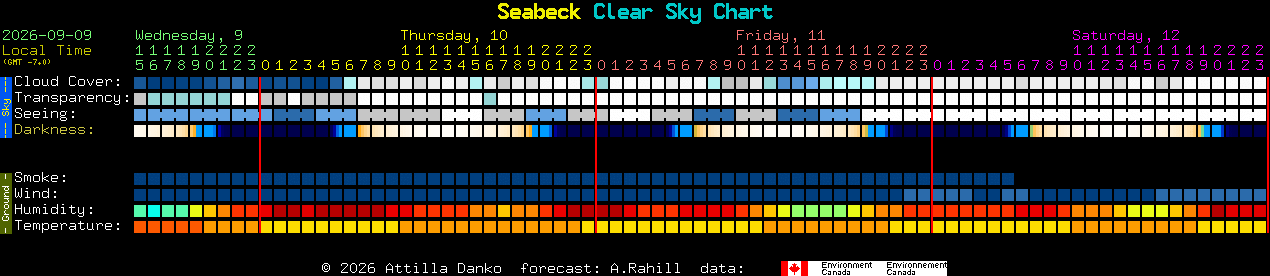 Current forecast for Seabeck Clear Sky Chart