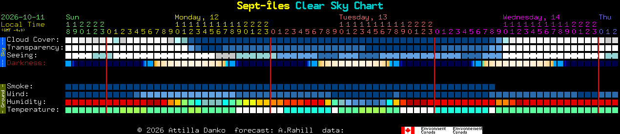 Current forecast for Sept-�les Clear Sky Chart