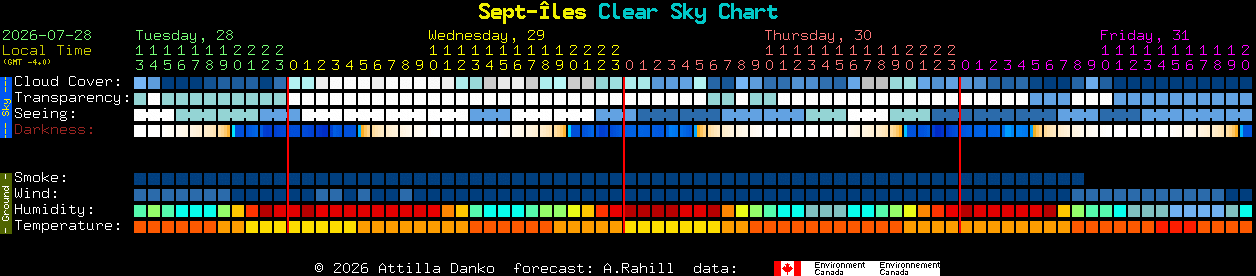Current forecast for Sept-�les Clear Sky Chart