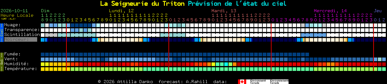 Current forecast for La Seigneurie du Triton Clear Sky Chart